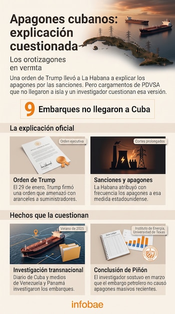 Infografía con un mapa de Cuba, torres eléctricas, buques cisterna, documentos oficiales y gráficos con datos sobre energía.