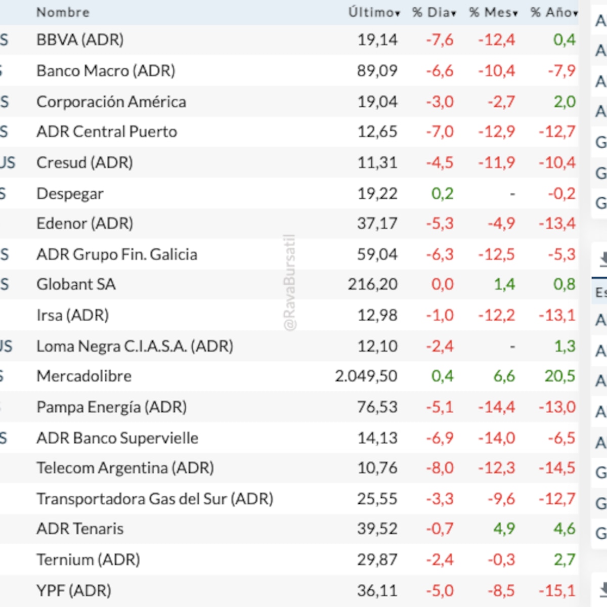 Graficos