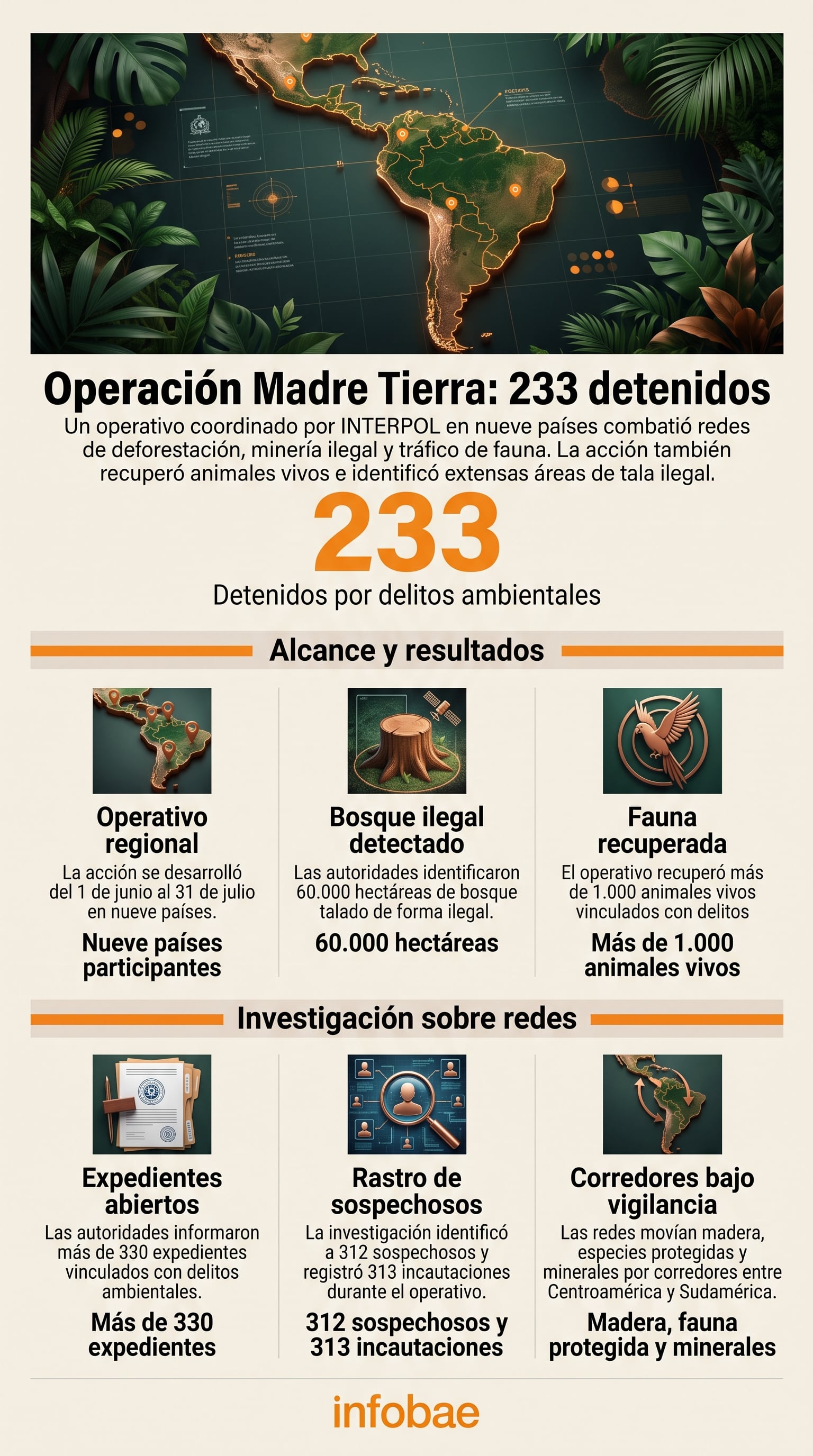 La Operación Madre Tierra de INTERPOL dejó 233 detenidos y la recuperación de más de 1.000 animales en nueve países de América Latina. (Imagen Ilustrativa Infobae)