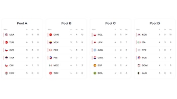 Así se van definiendo los grupos del Mundial Sub 17 de Vóley 2026.