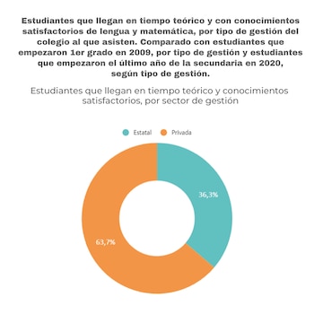 gráficos estudiantes