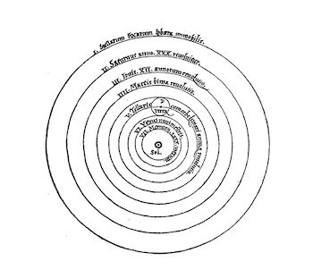 Ilustración del sistema copernicano, tal
