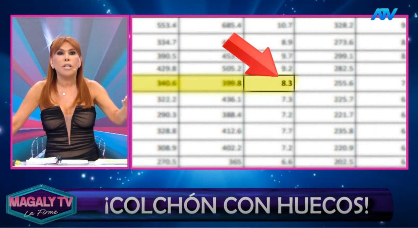 “No me vengan a manipular”: Magaly Medina enfrenta a Andrea Llosa por el rating. ATV/ Magaly TV La Firme.