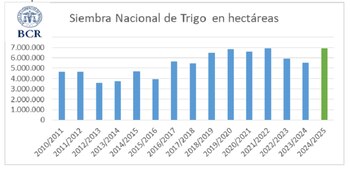 Considerando las últimas 15 campañas,