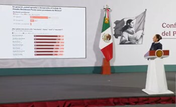 Encuesta de aprobación de Claudia