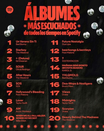 Karol G, con 'Mañana Será Bonito (Bichota Season)', se plantó entre los 20 álbumes más escuchados en los 20 años de Spotify - crédito Spotify