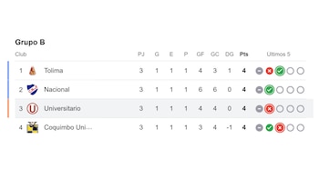 Tabla de posiciones del Grupo B de la Copa Libertadores 2026.