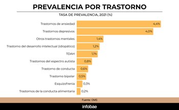 Infome de salud mental de la OMS
