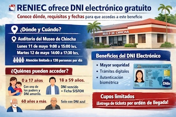 Infografía de RENIEC anunciando campaña de DNI electrónico gratuito en Chincha. Muestra edificio del museo, requisitos, fechas y beneficios del DNIe.