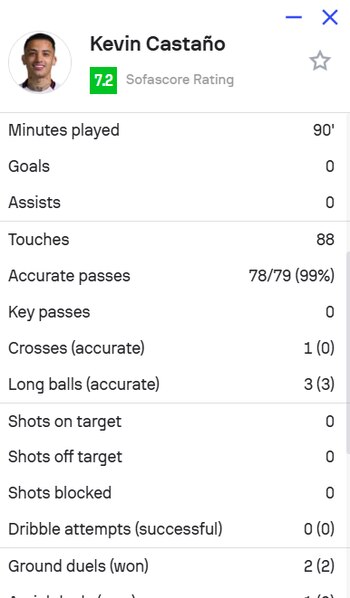 El colombiano jugó todos los