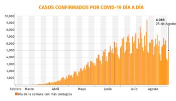 casos confirmados-mapa coronavirus-mexico-26082020