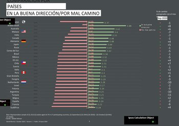 La comparación internacional deja mal