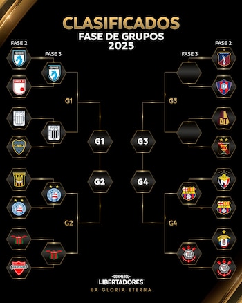 Así va el cuadro de