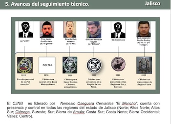 CJNG brazos armados