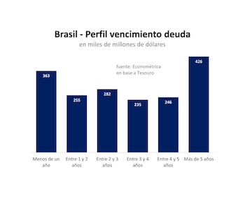CASTI BRASIL