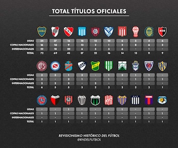 Tabla total de Títulos del