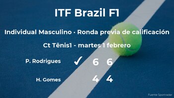 Pedro Gabriel Rodrigues vence a