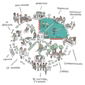 El gráfico ilustra la propuesta