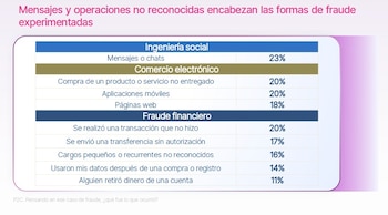 Experian