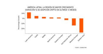 Aunque la séptima región a