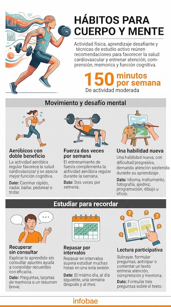 Infografía con ilustraciones de personas haciendo ejercicio, pintando y estudiando, junto a textos sobre hábitos para el cuerpo y la mente.