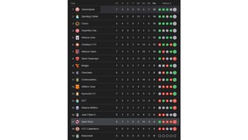 Tabla de posiciones del Torneo