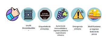 Iniciativas para el Agro que