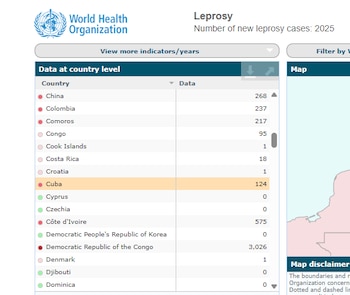 Estadísticas de la OMS sobre la incidencia global de lepra en 2025, con un reporte de 124 nuevos contagios en territorio cubano.