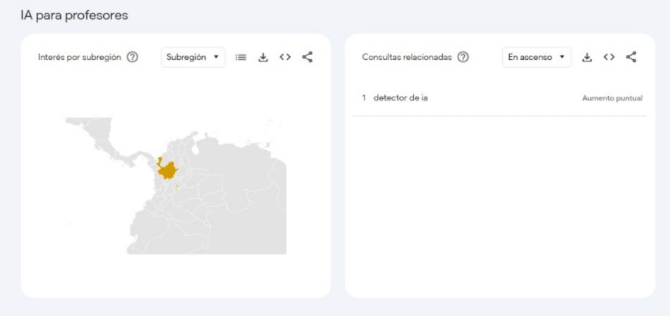 Los profesores cuentan con consultas relacionadas el término detector de IA. (Google Trends)