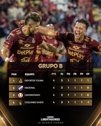 Tabla de posiciones del Grupo B de la Copa Libertadores 2026.