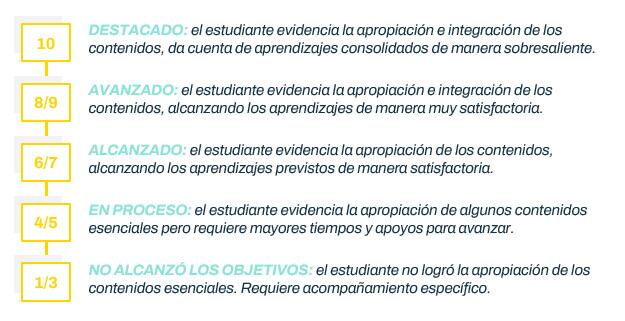En los boletines porteños, las calificaciones aparecerán en una