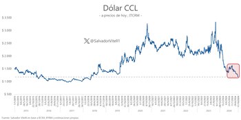 Fuente: Salvador Vitelli ("X": @SalvadorVitell1)