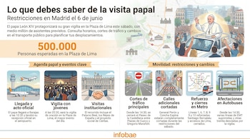Infografía detallada sobre la visita del Papa León XIV a Madrid, incluyendo su agenda, restricciones de tráfico, metro y autobús.