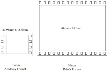 Diagrama con dos formatos de película. Izquierda: 35mm Academy Format, 21.95mm x 18.6mm. Derecha: 70mm IMAX Format, 70mm x 48.5mm