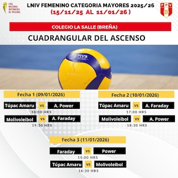 Los dos últimos clasificados al