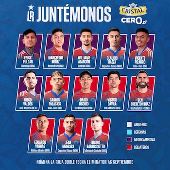 Convocatoria de Chile para los