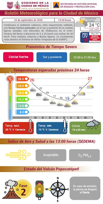 SMN.