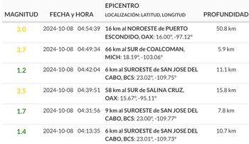 (Sismológico nacional)