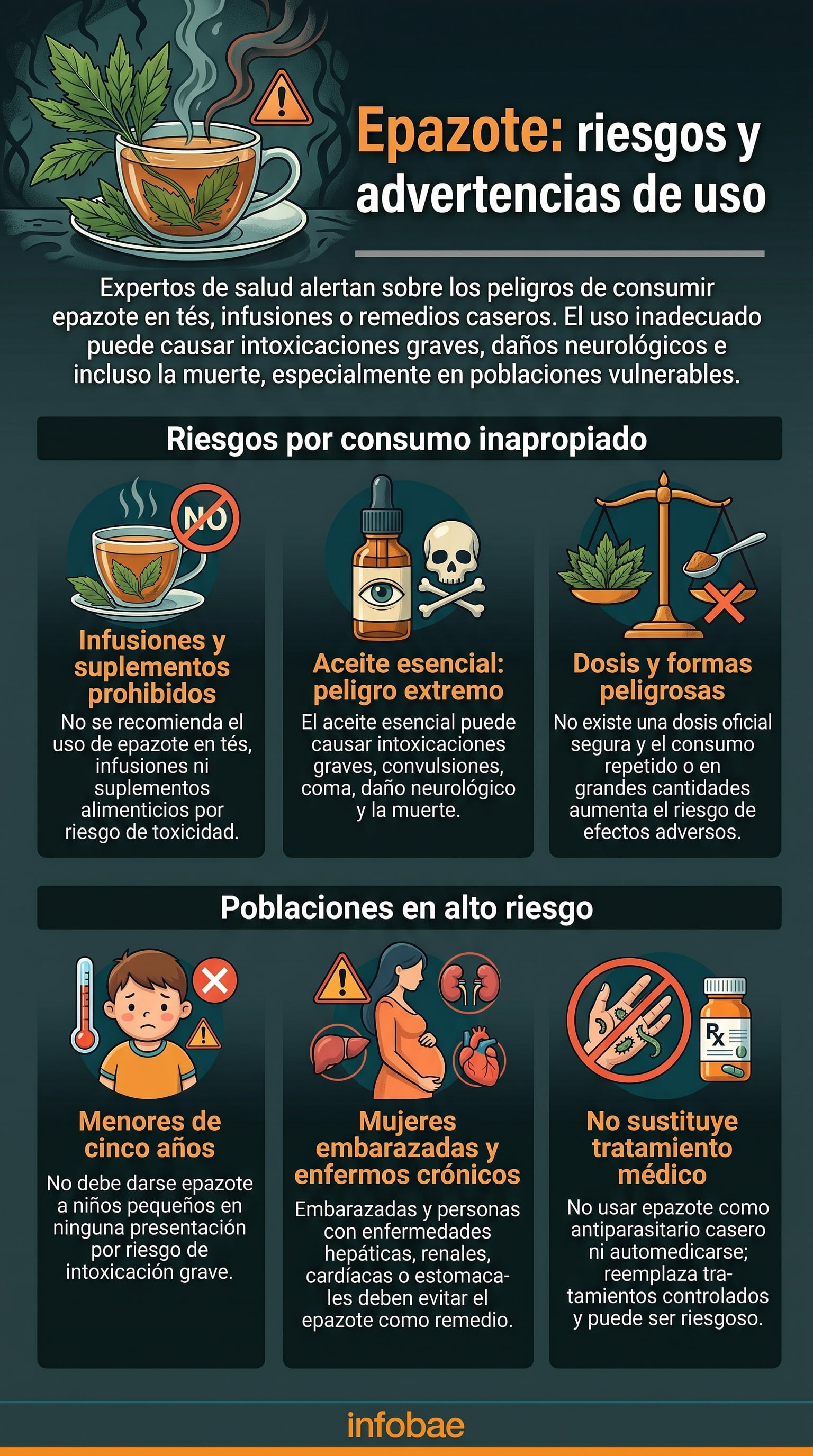 Advertencias sobre el consumo de epazote y sus riesgos para la salud. (Imagen Ilustrativa Infobae)