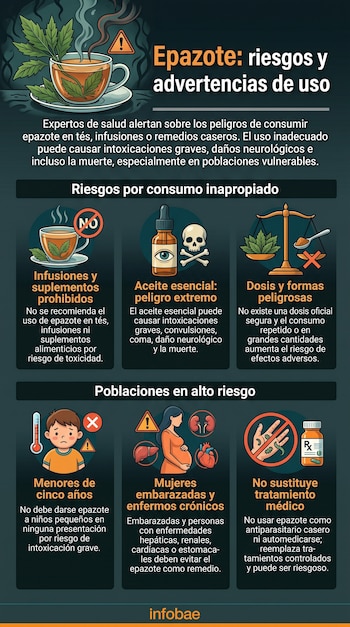 Infografía titulada Epazote: riesgos y advertencias de uso con secciones ilustradas sobre infusiones, aceite esencial y poblaciones en riesgo.