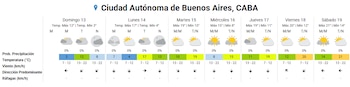 Tabla de pronóstico meteorológico para Buenos Aires con datos diarios de temperatura, probabilidad de lluvia y viento del domingo 13 al sábado 19