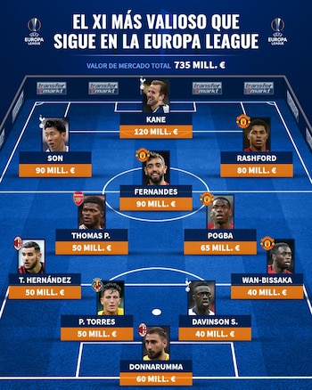 Foto cortesía de Transfermarkt.