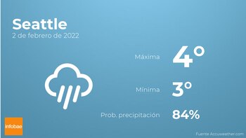 Previsión meteorológica: El tiempo mañana