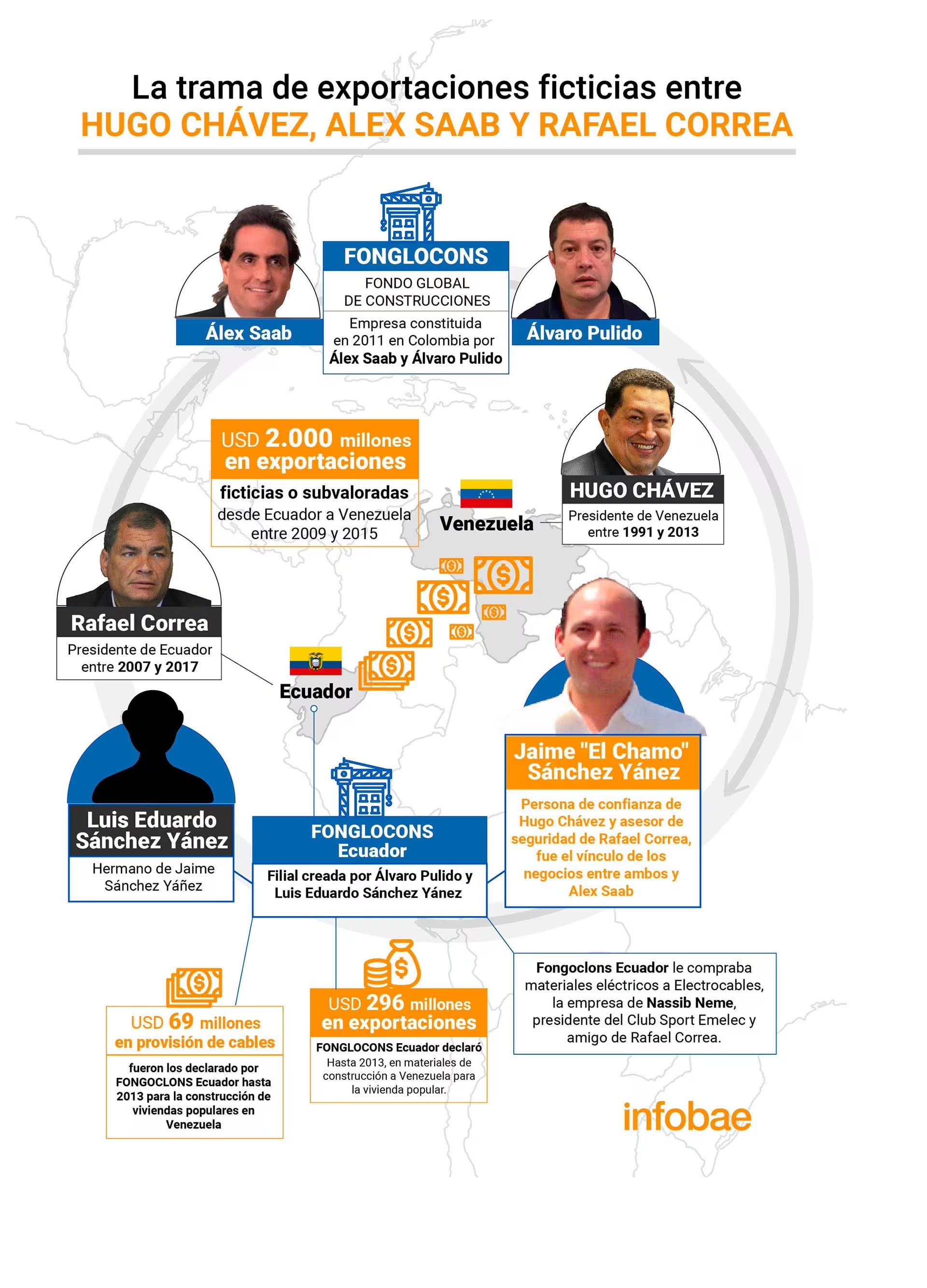 Infografía Marcelo Regalado.
