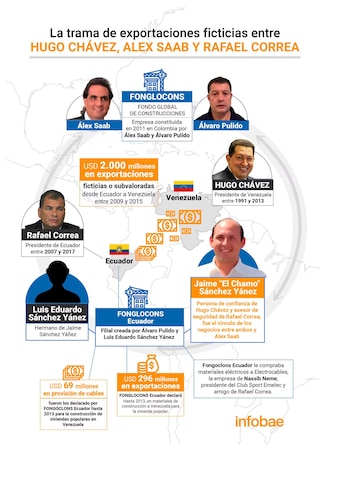 Infografía Marcelo Regalado.
