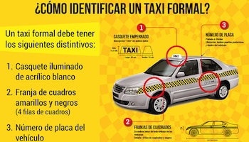 Características de un vehículo de