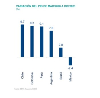 Mientras que algunos países de
