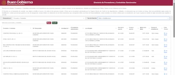 Secretaría Anticorrupción ha puesto a