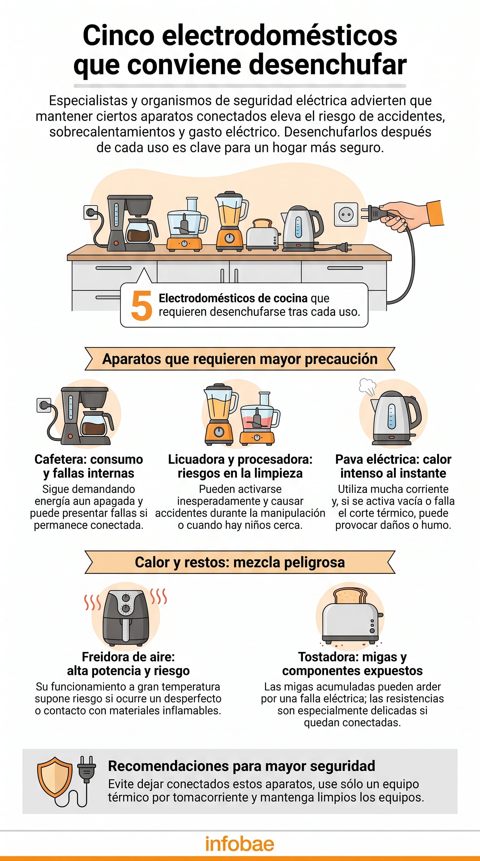 Los aparatos que generan calor requieren más cuidado cuando quedan conectados. (Imagen Ilustrativa Infobae)