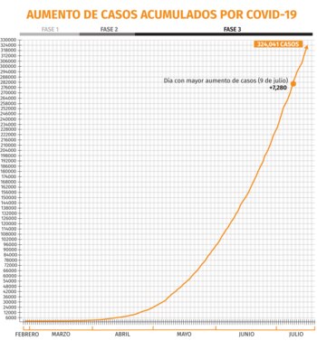Ilustración: Jovani Pérez
